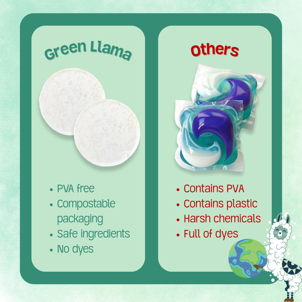 Dish Washing Machine Tablets 20ct