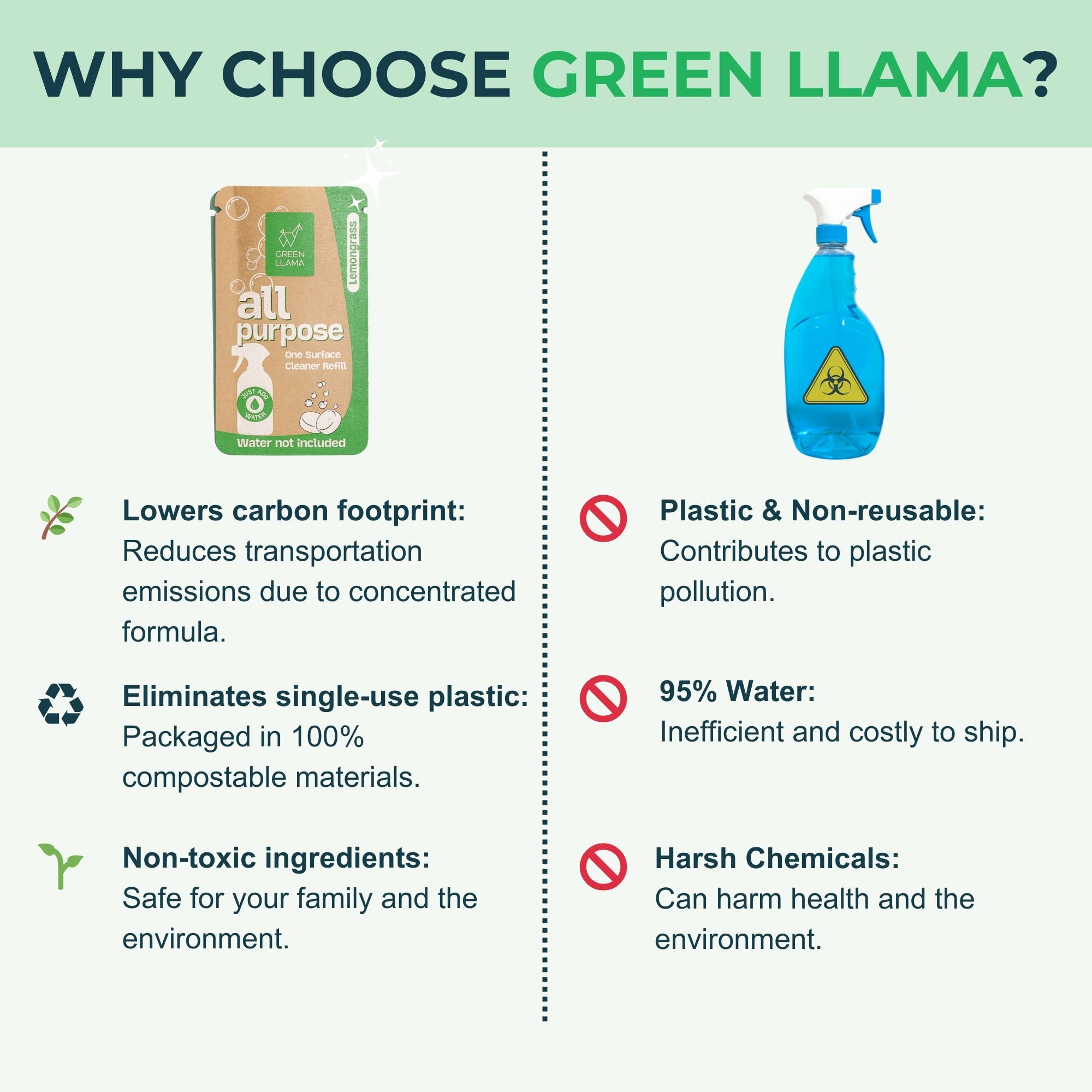 Green Llama Glass & Window Cleaner