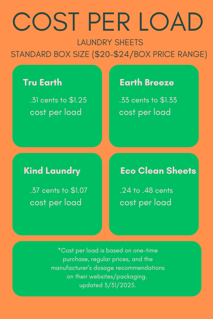 Eco Clean Sheets - Concentrated Laundry Detergent -100 Loads: Citrus Burst
