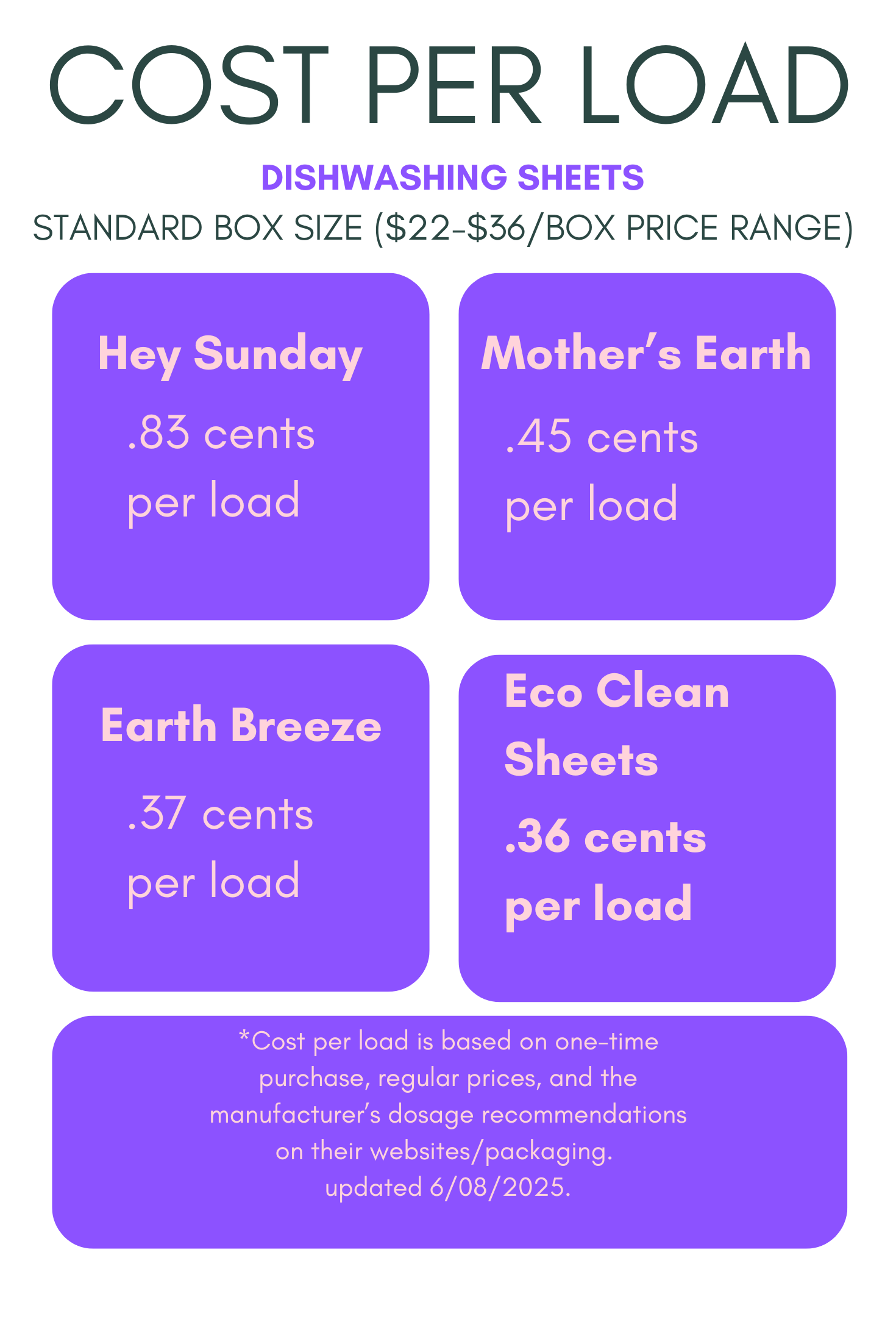 Dishwasher Sheets | 100 Loads